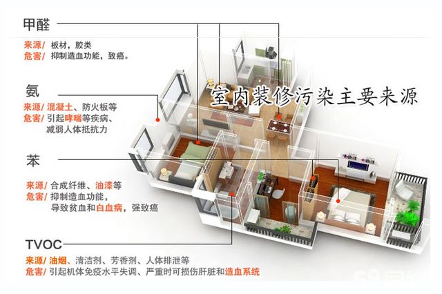 甲醛超標(biāo)怎么辦？室內(nèi)空氣污染再次被推上風(fēng)頭浪尖