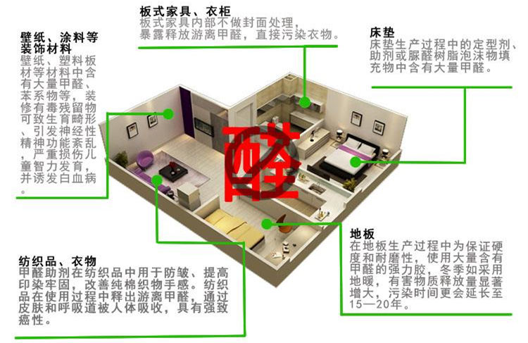 CBA***得分手發高燒吸氧0得分 教練：賓館房間新裝修，甲醛中毒導致的！
