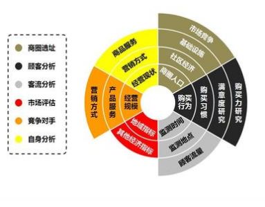 加盟除甲醛專業公司提前要做那些準備？