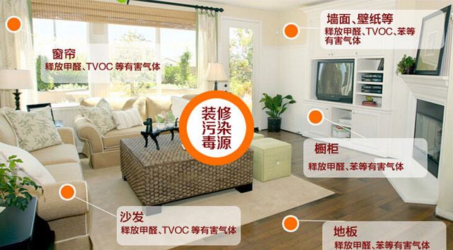 除甲醛加盟要多少錢？創綠家環保是哪里的？