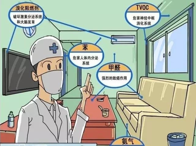 家裝的室內甲醛治理怎么辦？