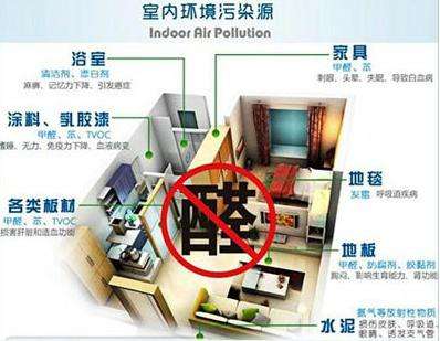 室內(nèi)甲醛治理，你所不知道的誤區(qū)有哪些