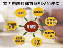 除甲醛公司哪家好？怎么找比較適合