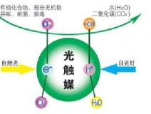 光觸媒除甲醛的優(yōu)勢(shì)是什么？