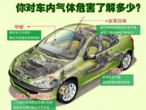 高溫暴曬后，不要直接進入車內，車內升高的不止是溫度還有甲醛！