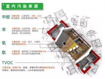 室內裝修污染物究竟什么時候對人體的危害最大？